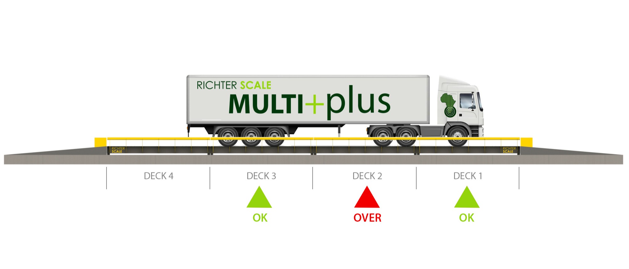 Multi Plus Weighbridge