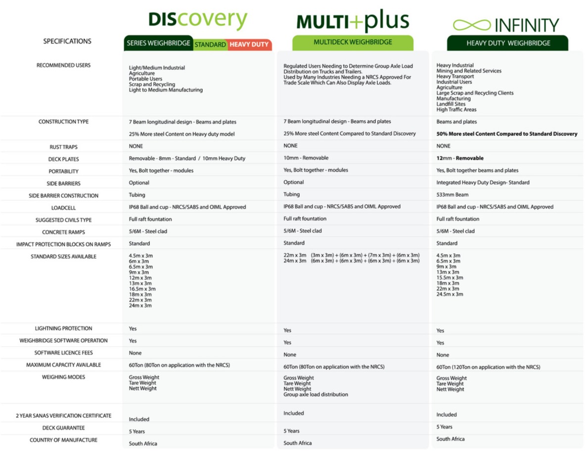 Comparison Chart