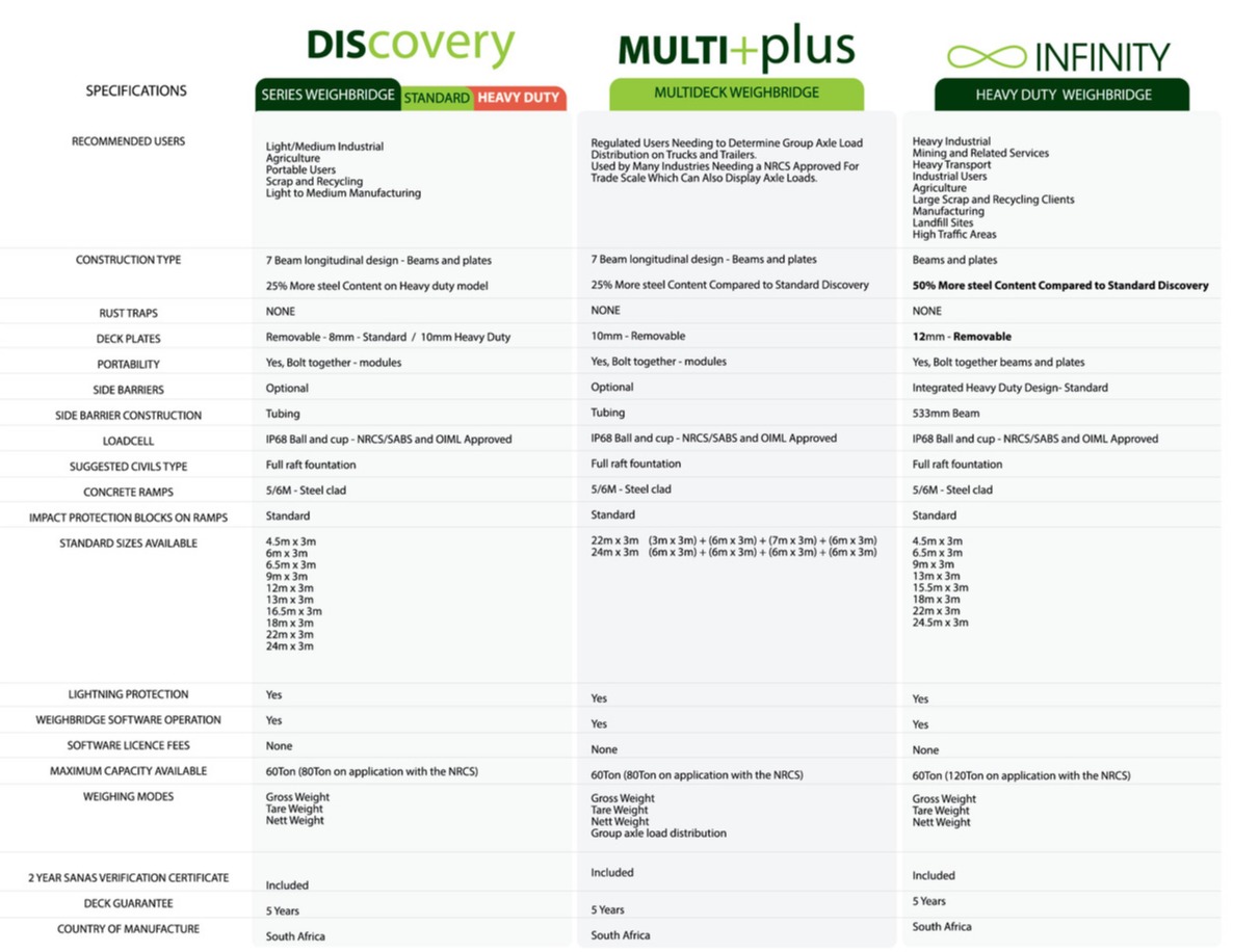 Comparison Chart